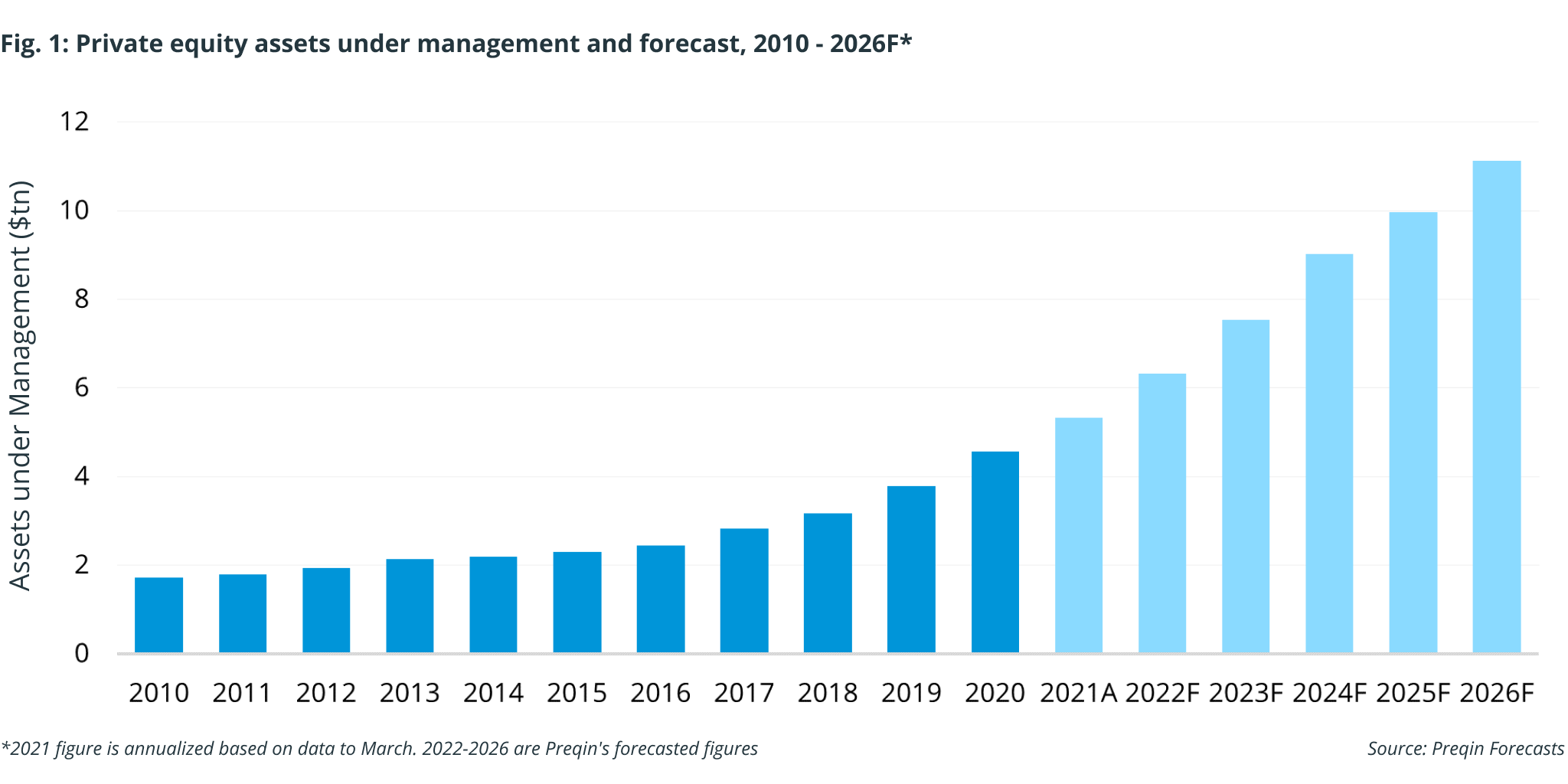 Private equity: a bridge over troubled waters?