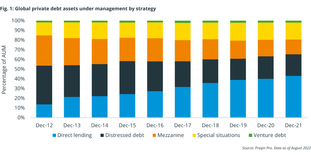 Under Pressure: Investors May Have to Dig for Distressed Deals