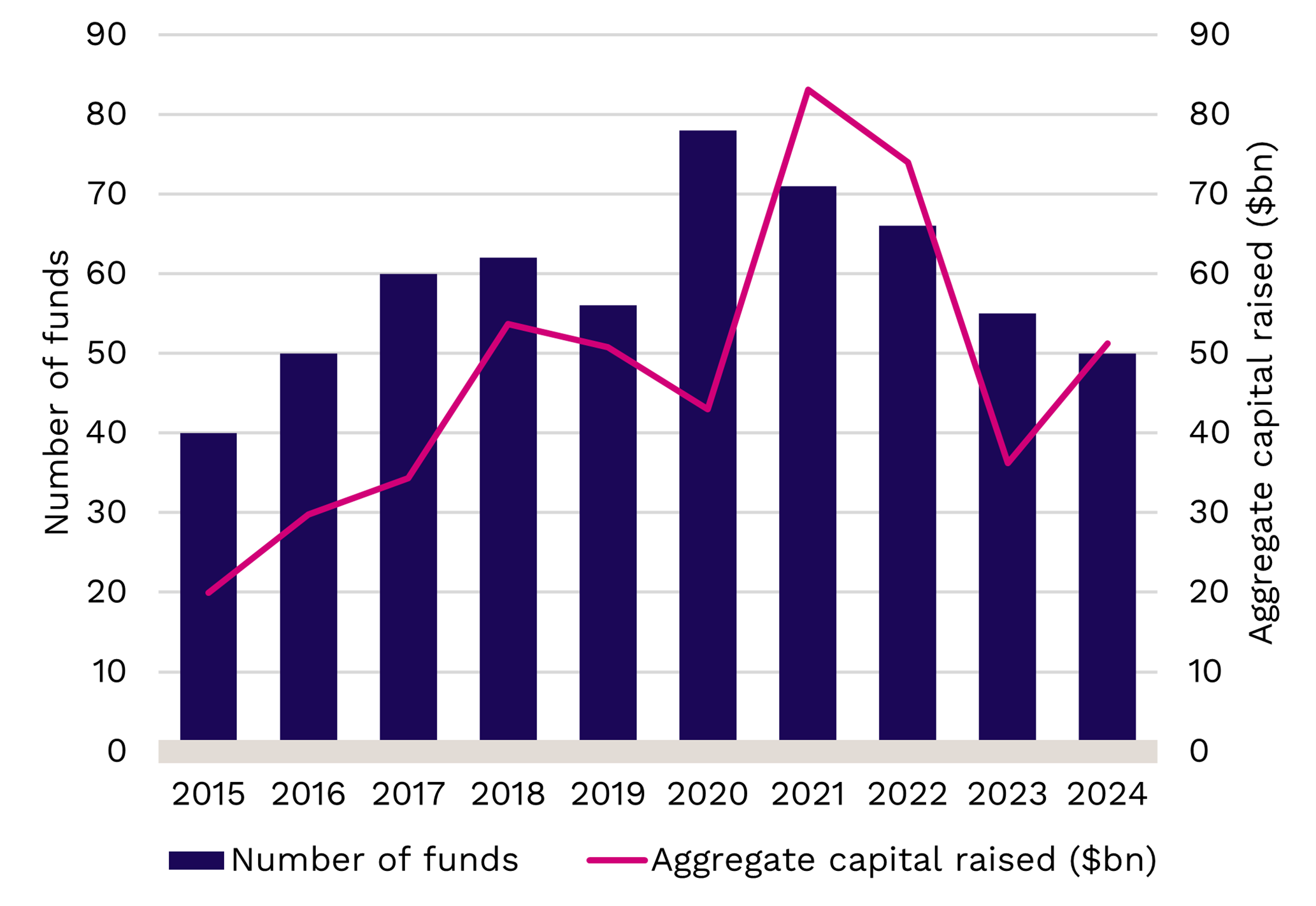 Fundraising back in line