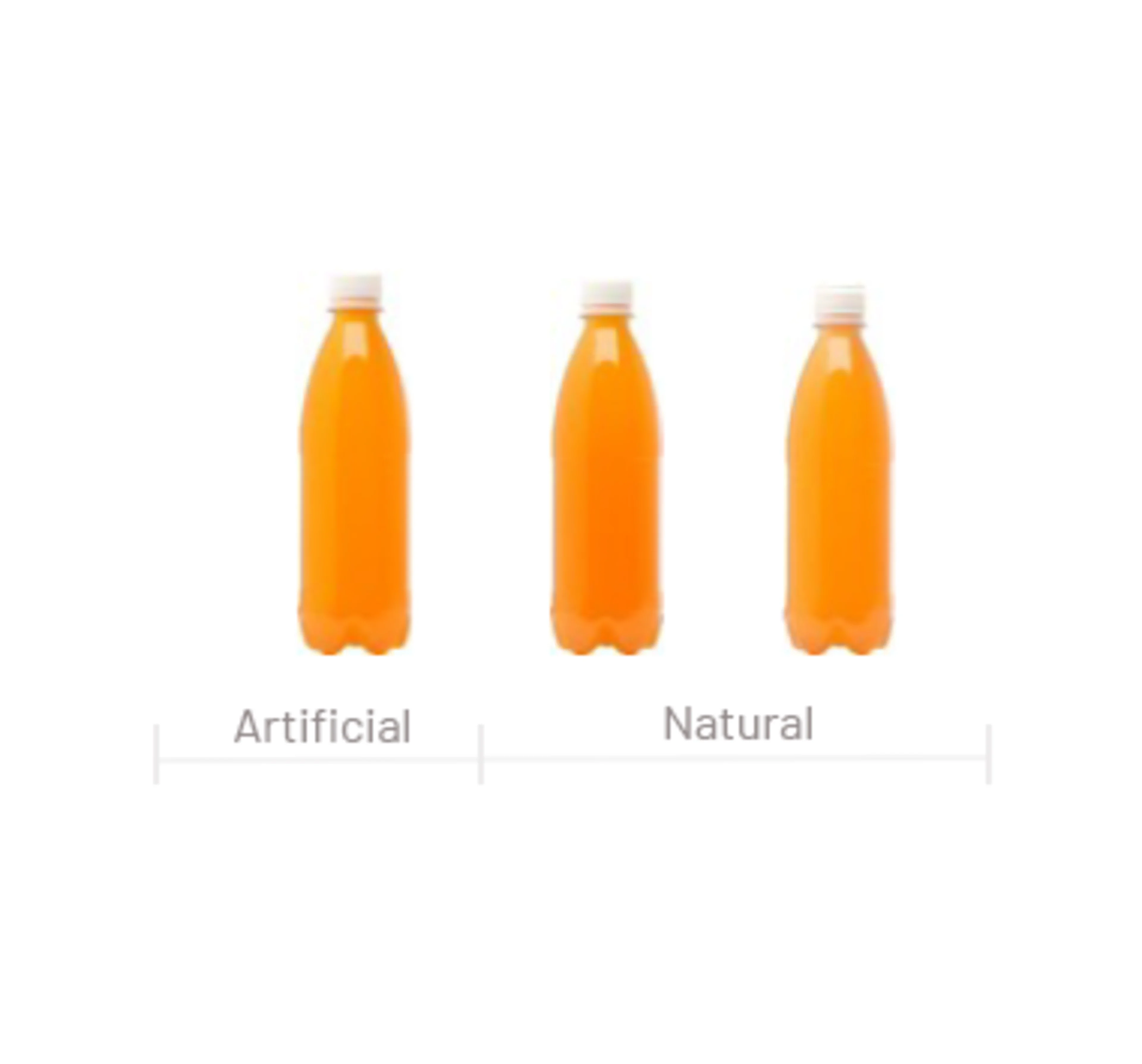 Orange juice-based bev color swatch 3 From left to right, this orange juice-based beverage is colored with FD&C yellow #6, nature-identical beta-carotene, and cochineal.