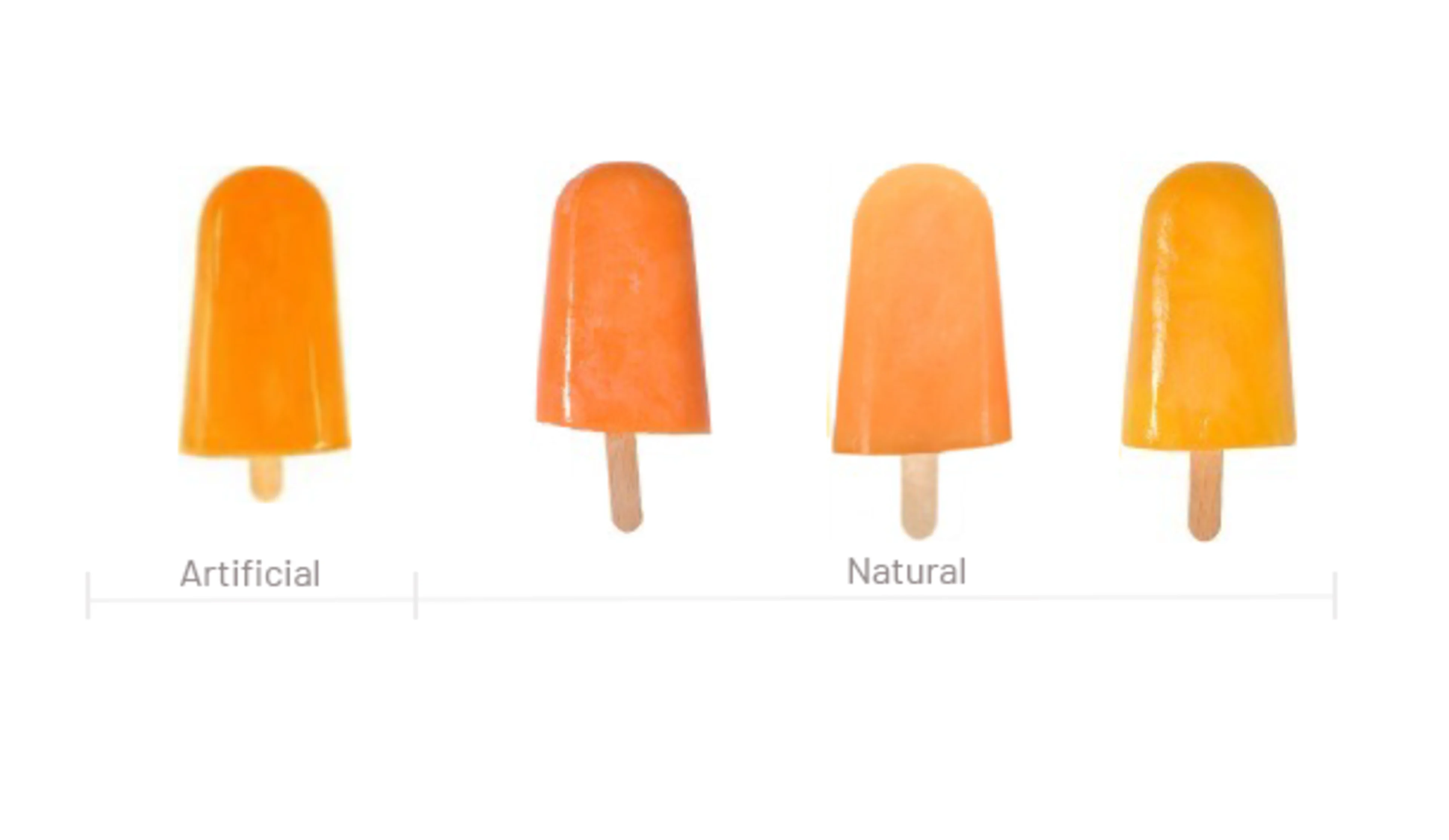 Orange water ice color swatch 2 From left to right, this water ice is colored with FD&C yellow #6, fungus carotene + turmeric, paprika, and annatto.