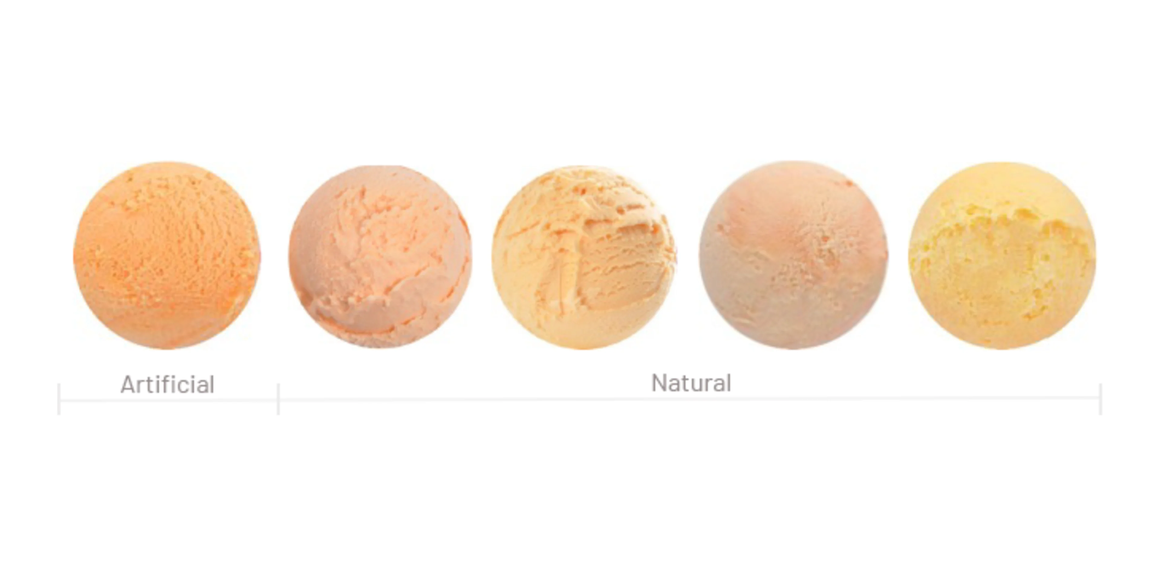 Orange dairy ice cream blurb From left to right, this orange, dairy-based ice cream is colored with FD&C yellow #6, fungus carotene & turmeric, paprika, orange carrot, and annatto.