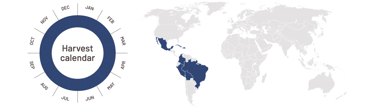 Harvest calendar jagua