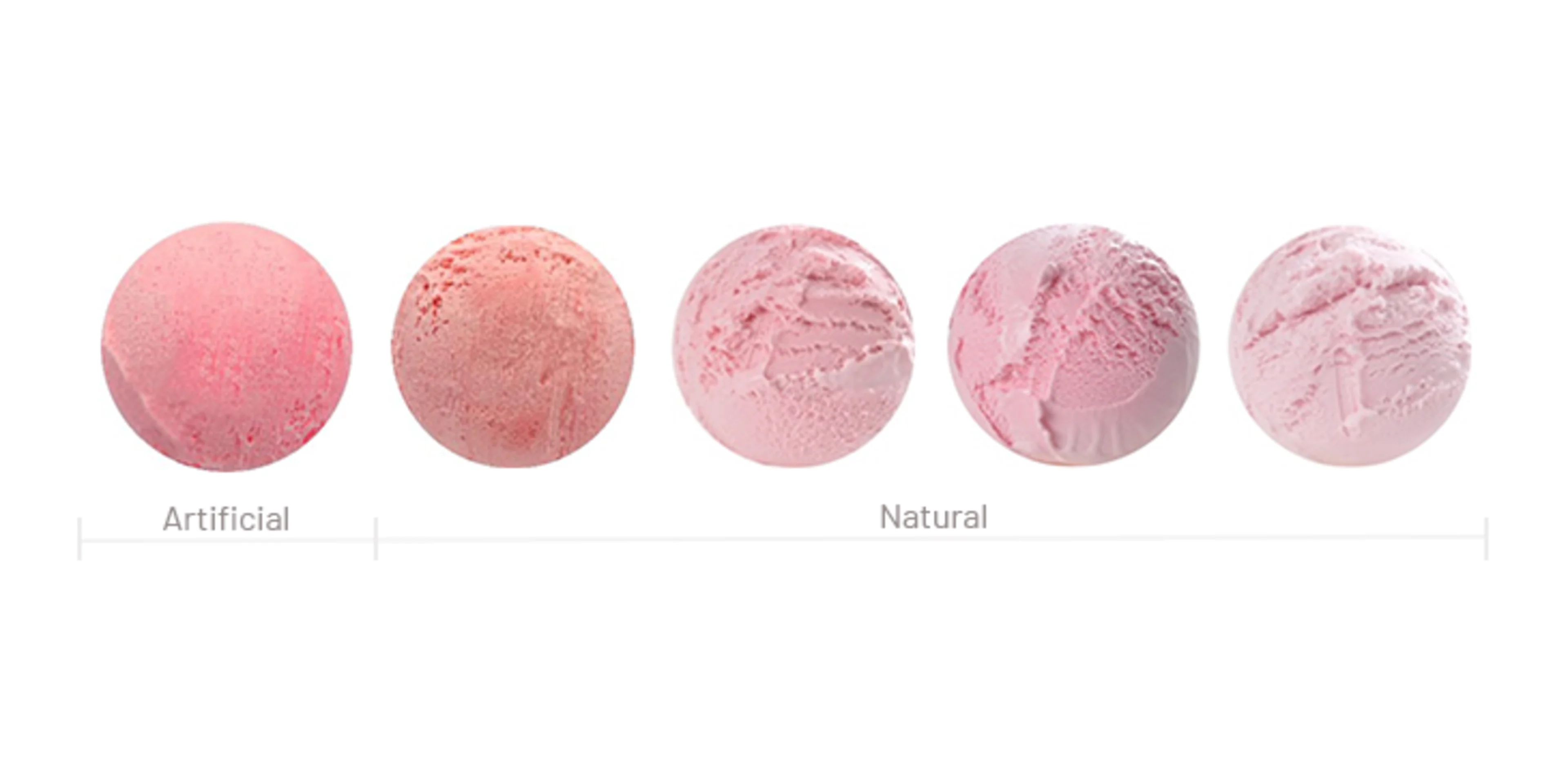 Red ice cream color swatch From left to right, this dairy-based ice cream is colored with FD&C Red 40 (Allure Red), red beet/fungus carotene, red beet/fungus carotene, cochineal, red beet/orange carrot.