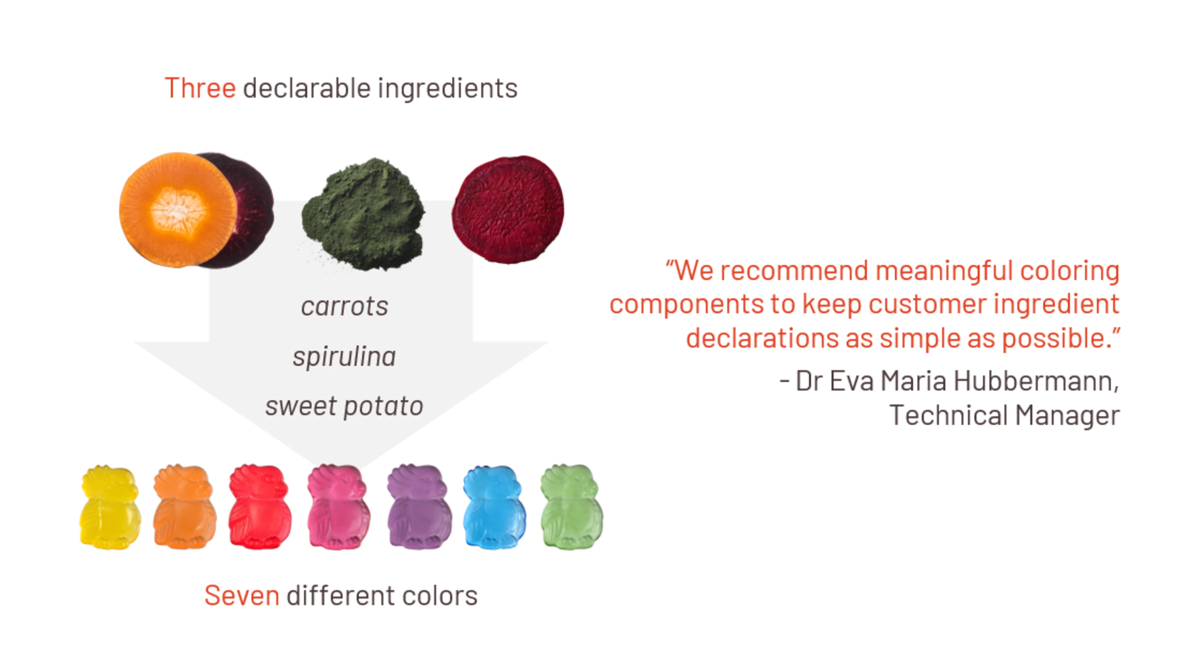 Simplify your labels Simplify your labels