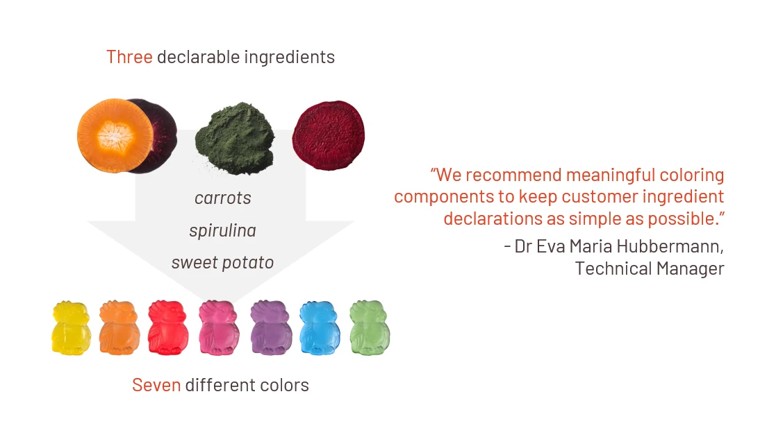 Simplify your labels