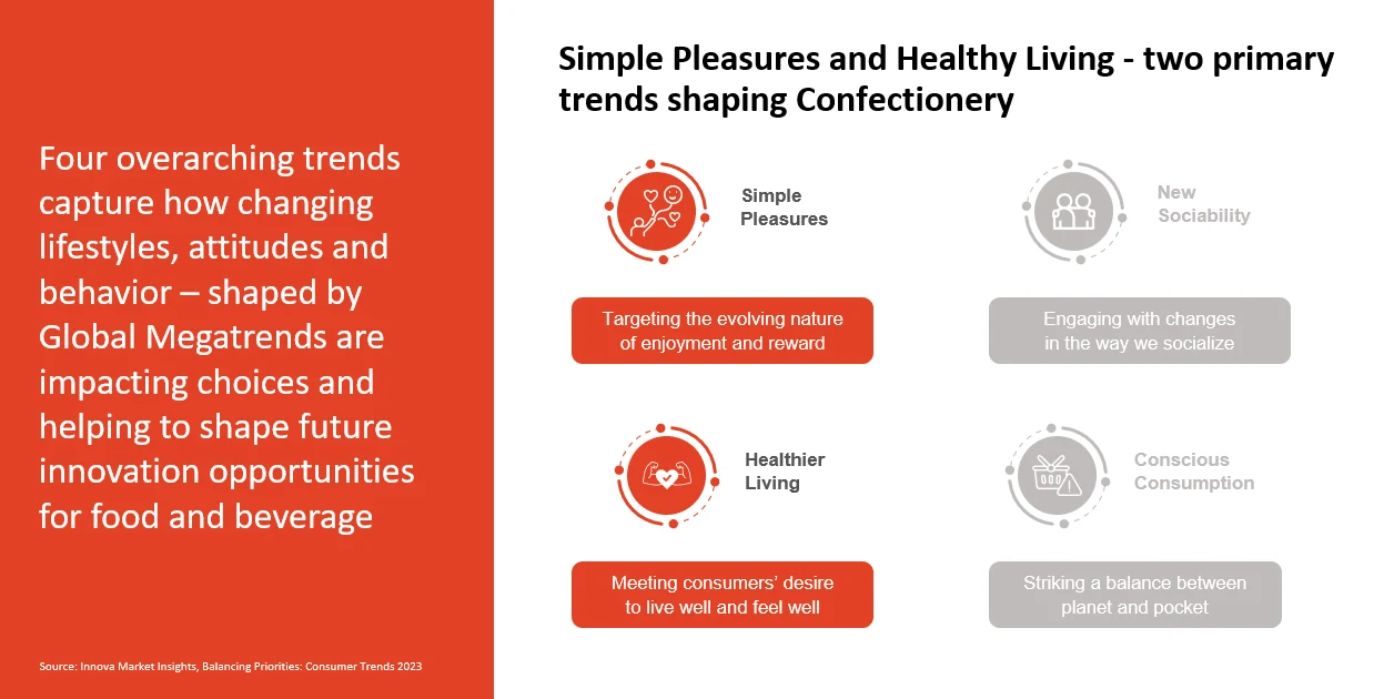 Consumer Insights