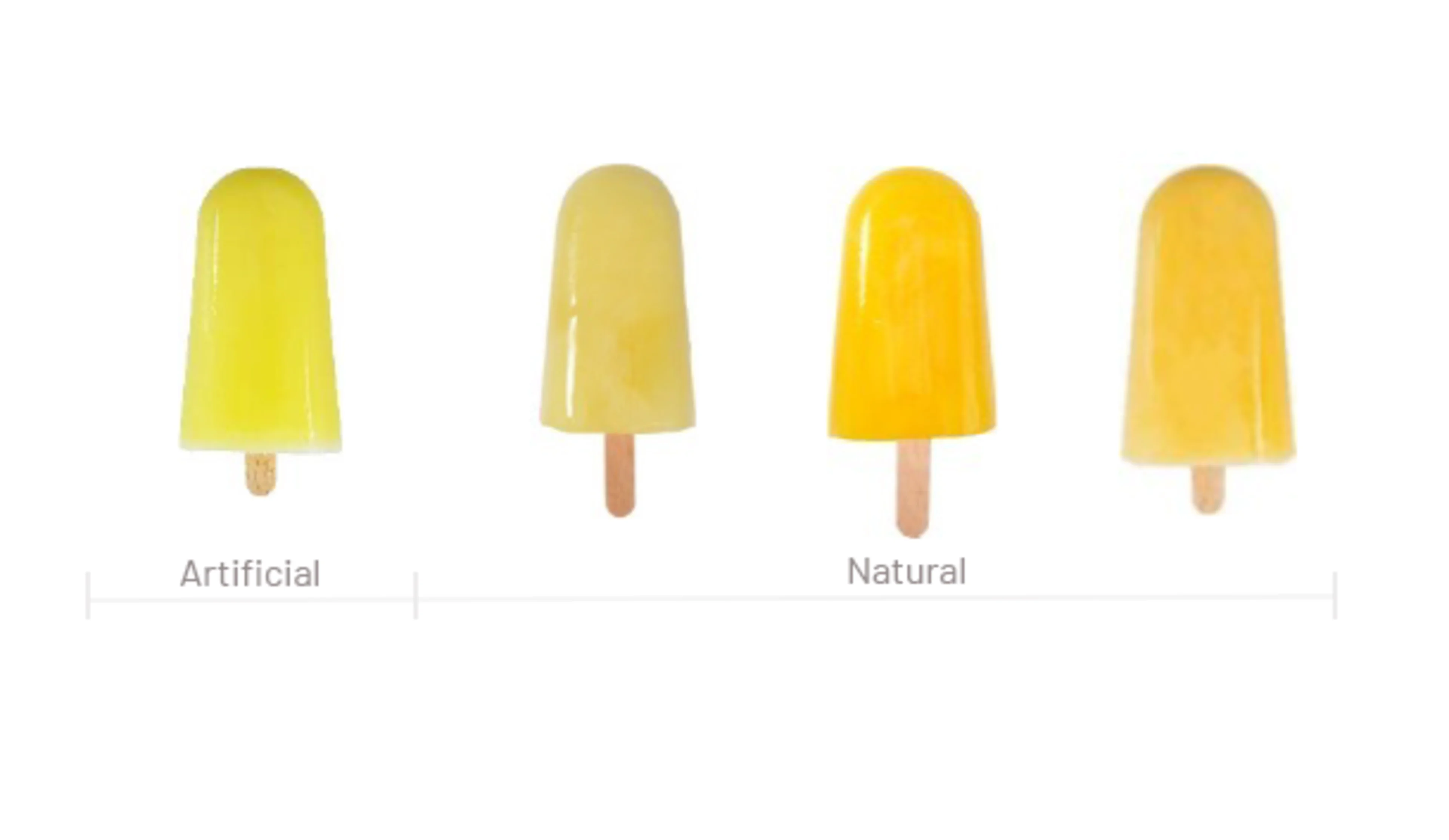 Yellow water ice blurb Left to right: FD&C Yellow #5 (tartrazine), turmeric, nature identical beta-carotene, fungus carotene