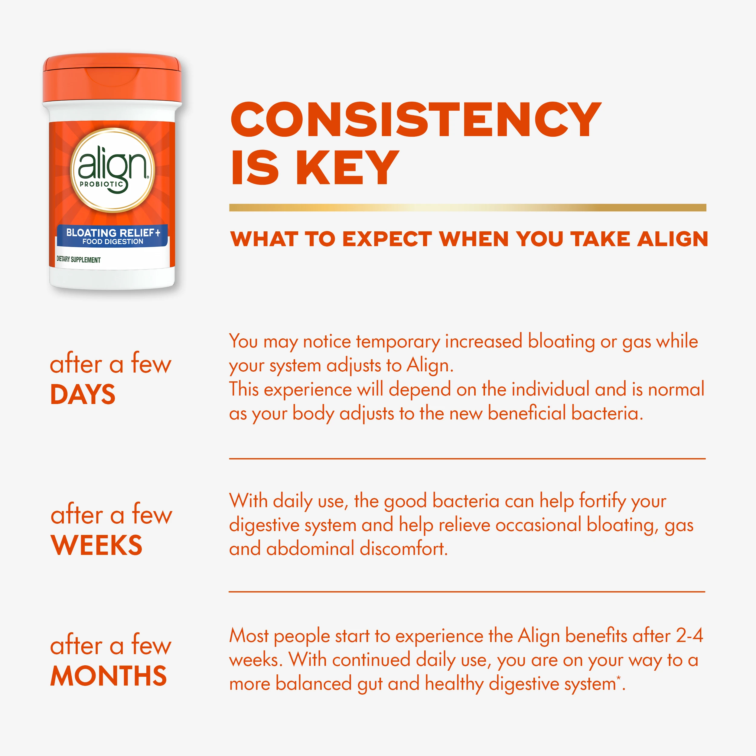 Align Probiotic supplement bottle with timeline showing expected digestive benefits over days, weeks, and months of use.