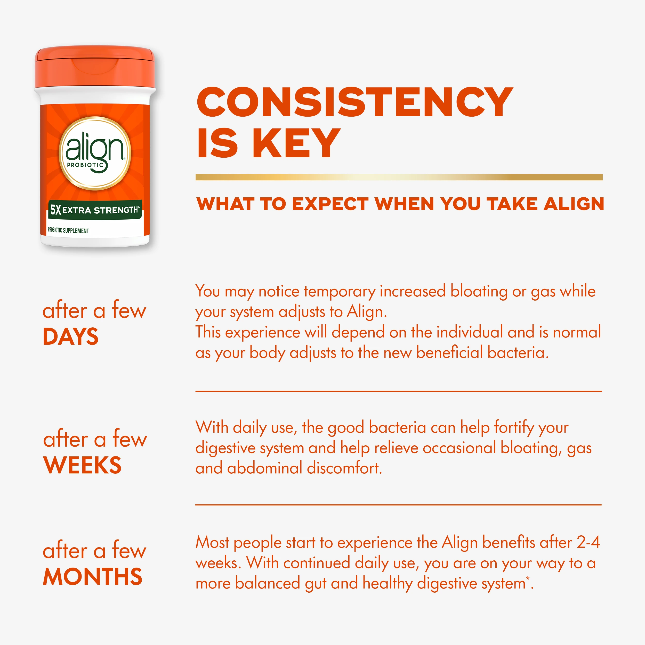 Align Probiotic 5X Extra Strength supplement bottle with timeline showing expected digestive benefits after days, weeks, and months of use.