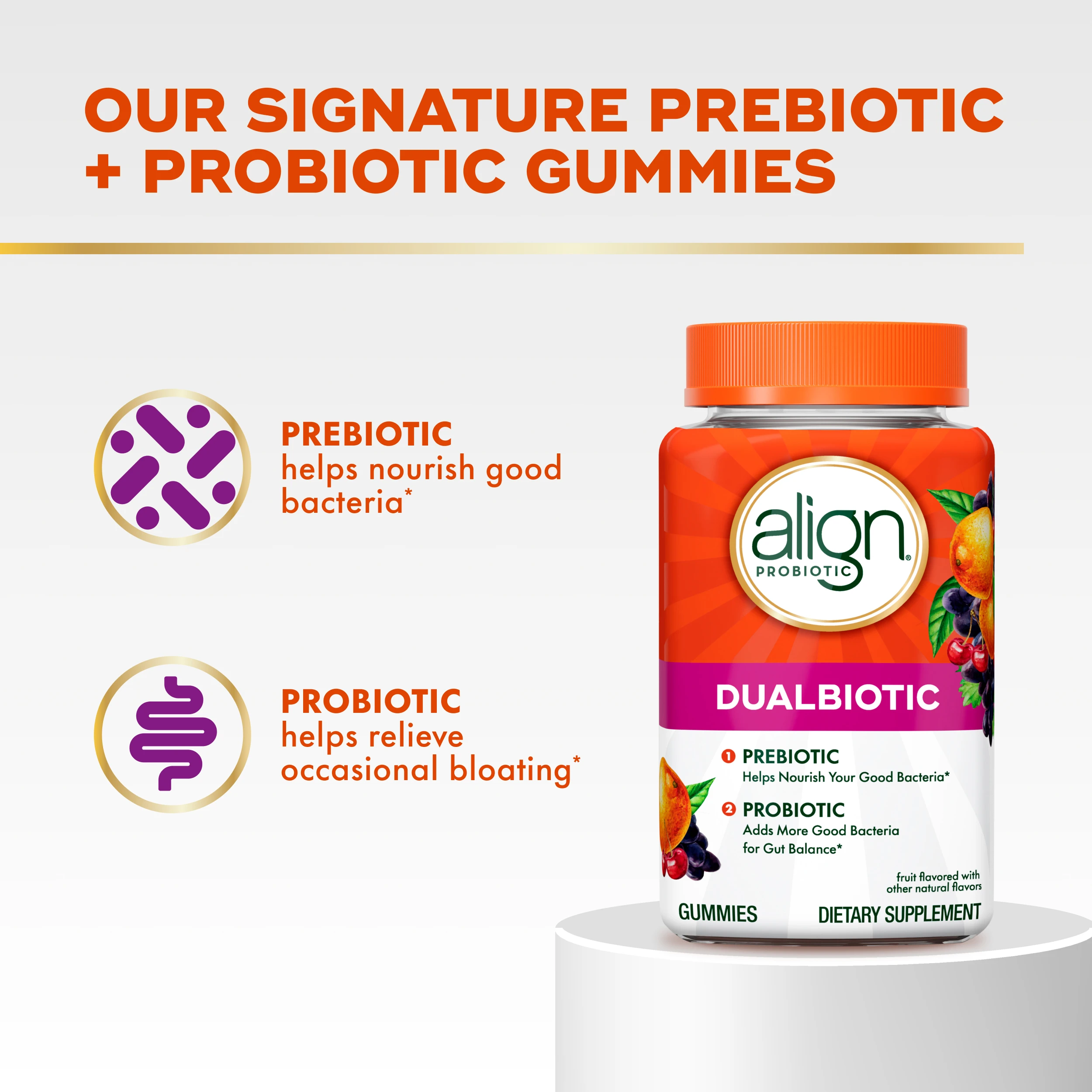 Text "OUR SIGNATURE PREBIOTIC + PROBIOTIC GUMMIES", Align Dualbiotic gummies bottle with orange cap, showing prebiotic and probiotic benefits with explanatory icons on white background.