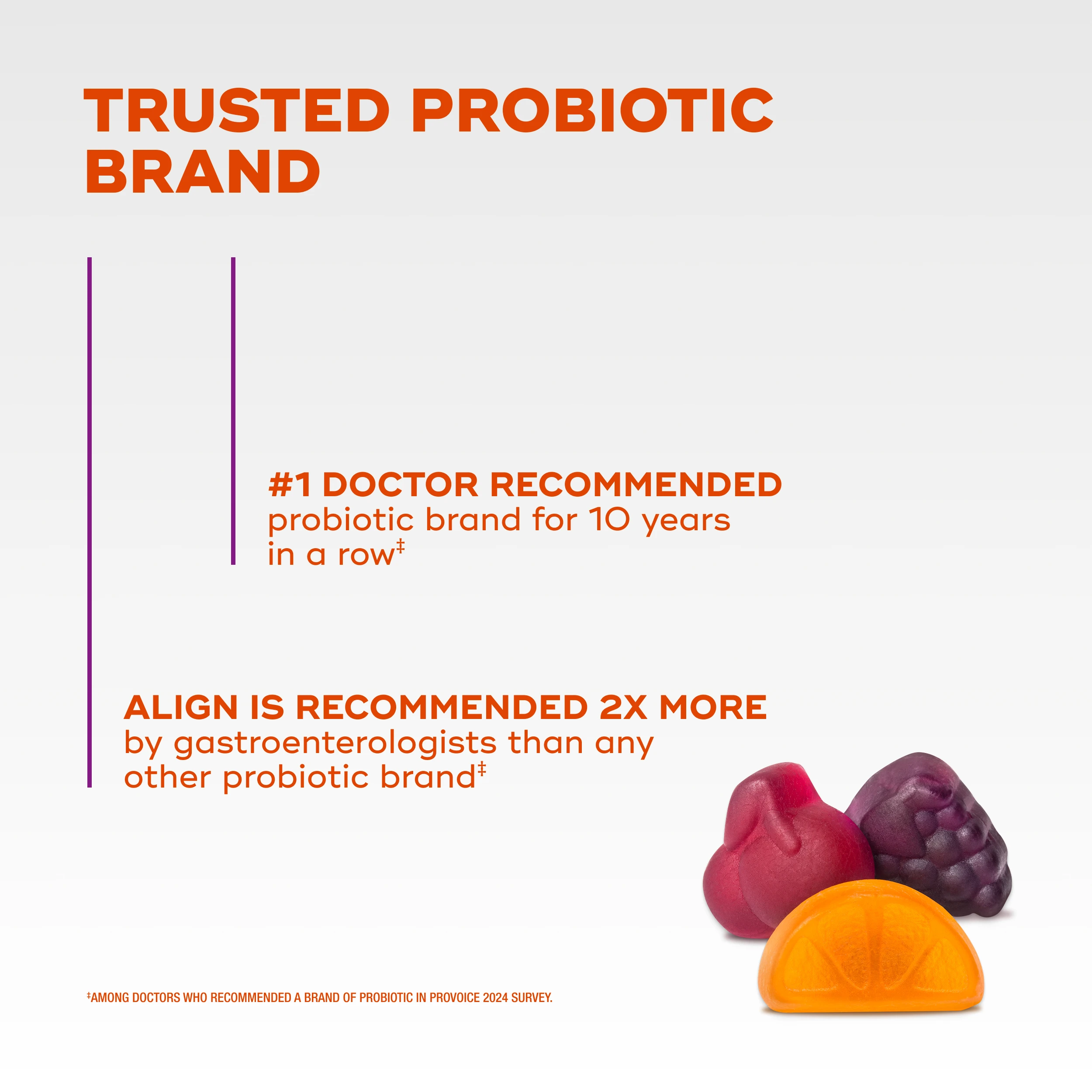 Text "Trusted Probiotic Brand" on light gray background", "#1 Doctor recommended probiotic brand" and "Align is recommended 2x more by gastroenterologists than any other probiotic brand" and 3 fruit shaped gummies in red, purple and orange.