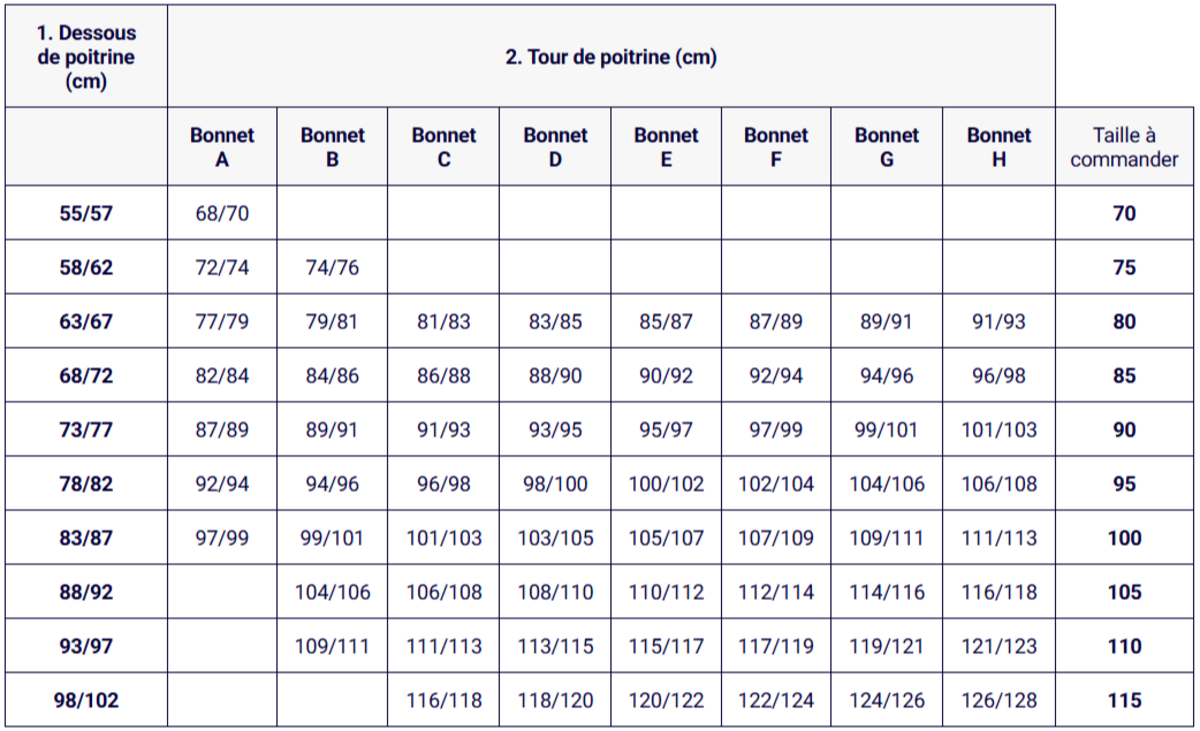 calculer taille bonnet