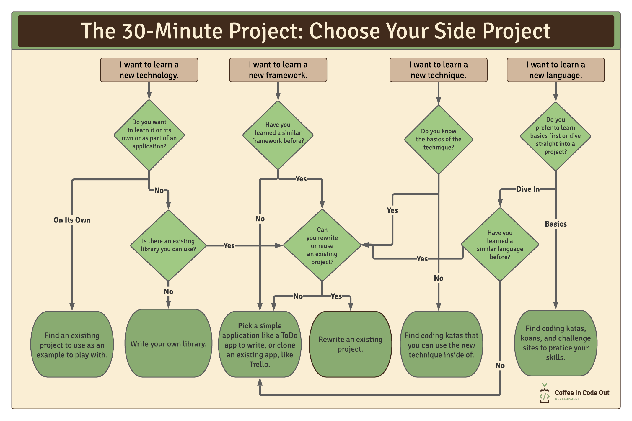 30-MInute Project - Choose Your Side Project