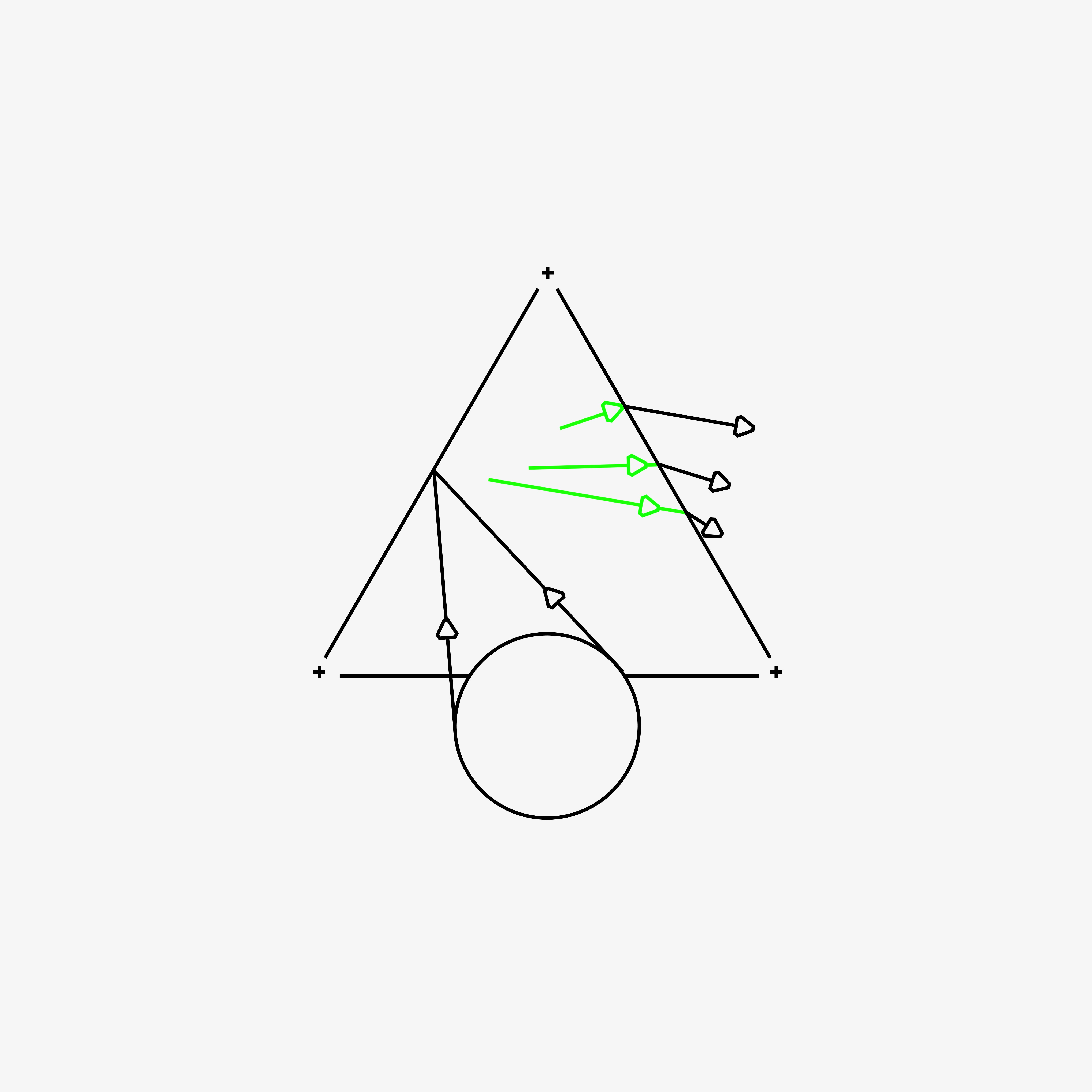 On Staking Pools and Staking Derivatives
