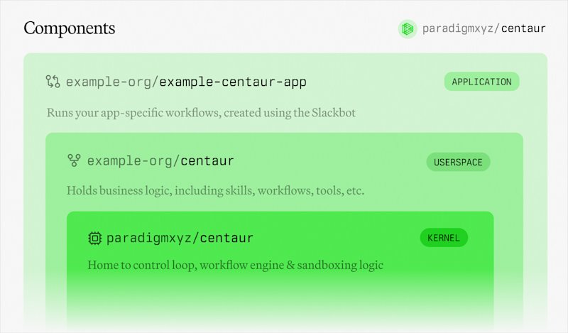 Centaur-components