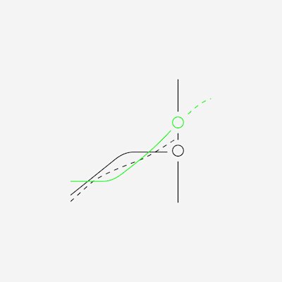 The Game Theory of AI Pacing