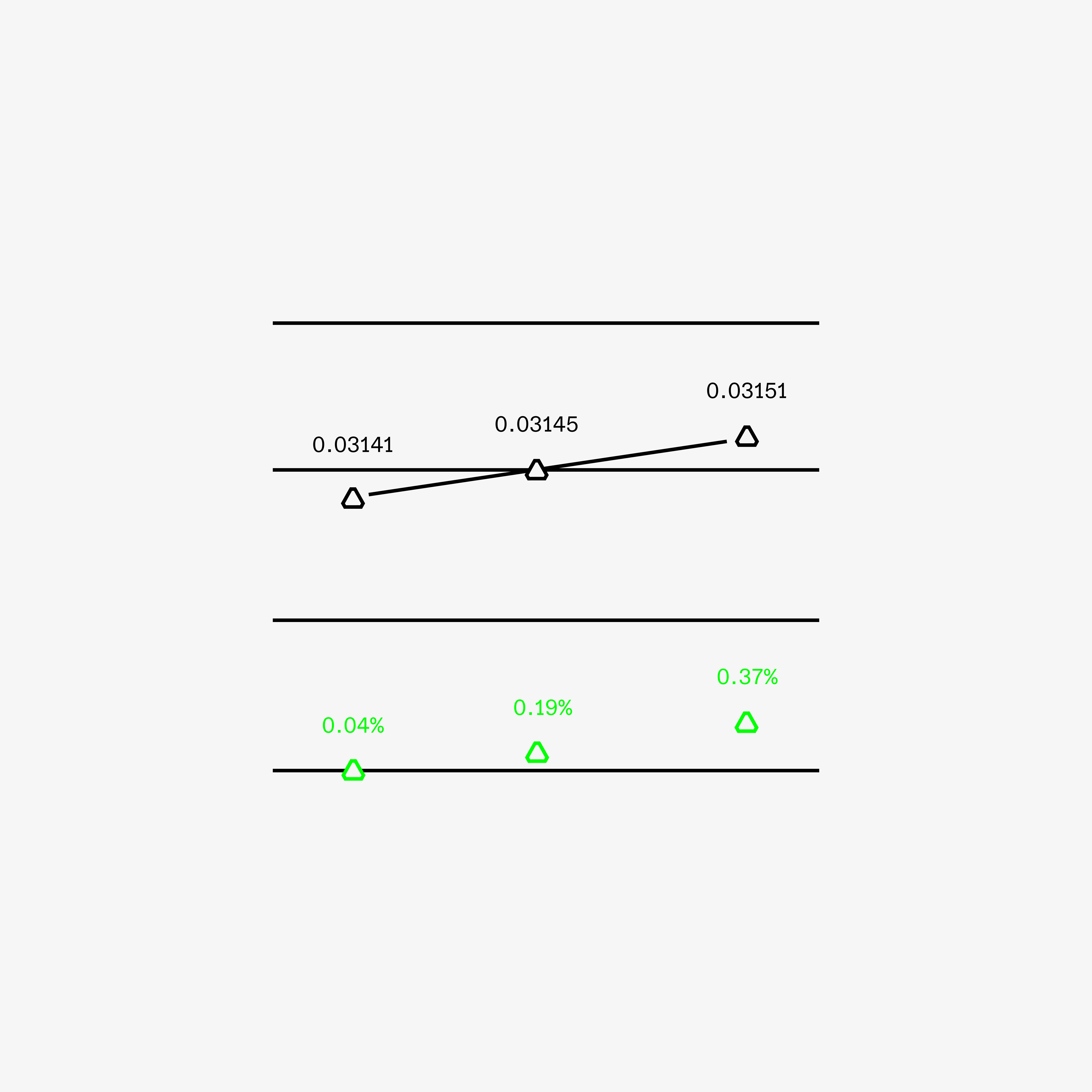 Understanding Automated Market-Makers, Part 1: Price Impact