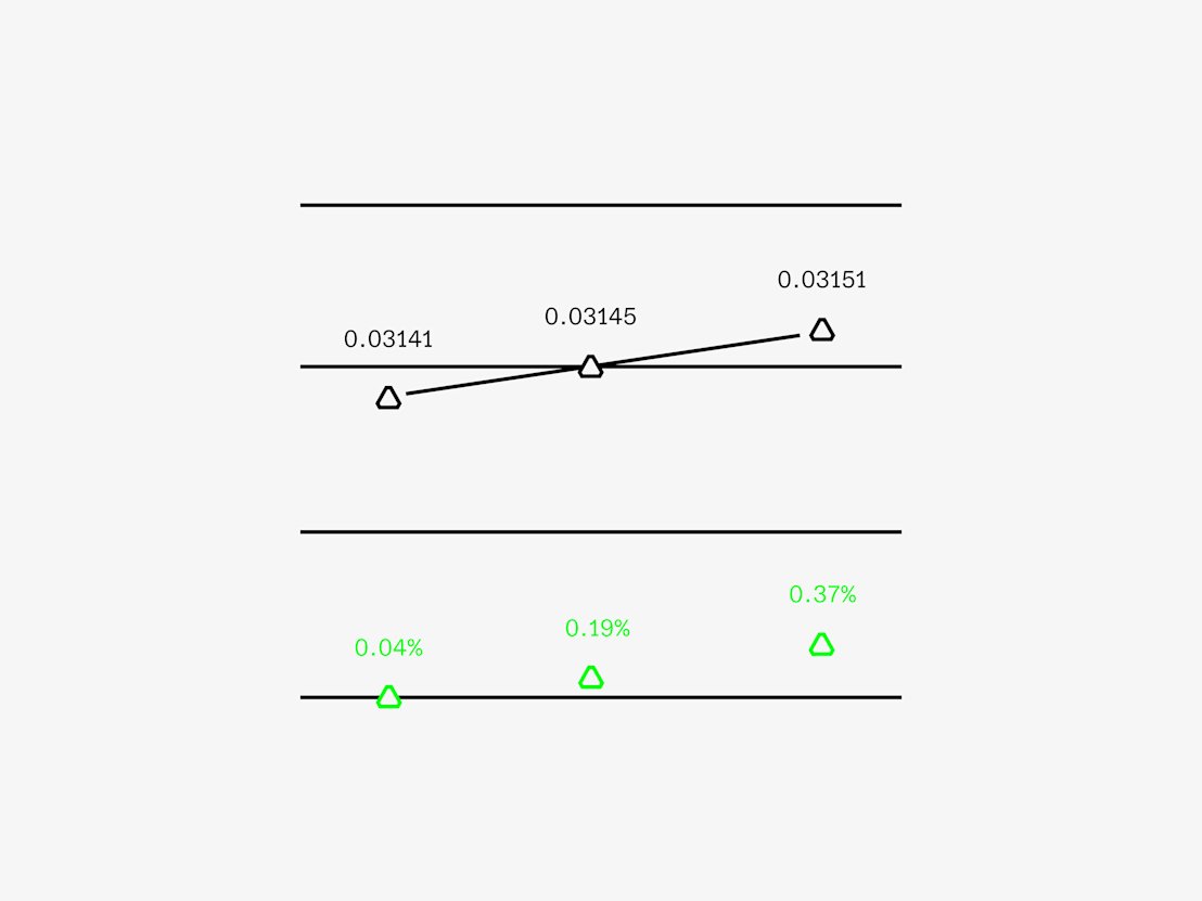 Understanding Automated Market-Makers, Part 1: Price Impact