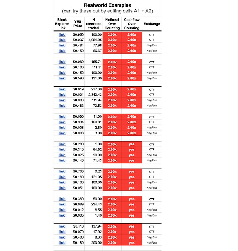 Figure 6: The spreadsheet contains 4 examples of realworld trades for each of the 8 trade types