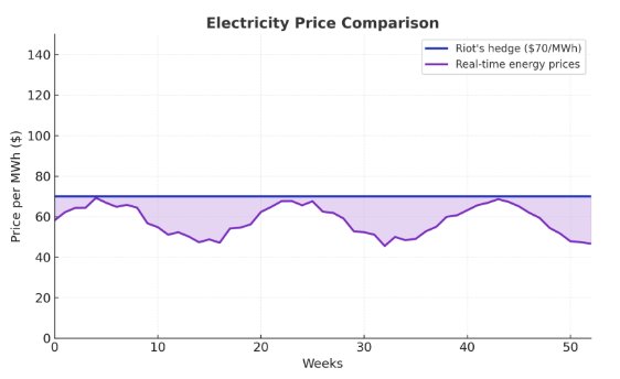 85% of the time, prices look like this.