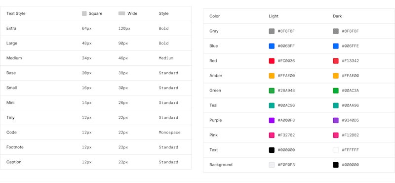 Example styles in Fig