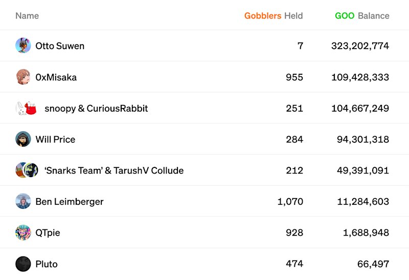 Final standings of our incentivized play test