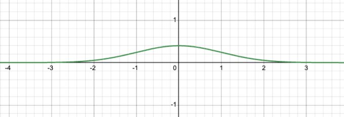 If traders have, in aggregate, bought outcome function f(x) from the AMM…