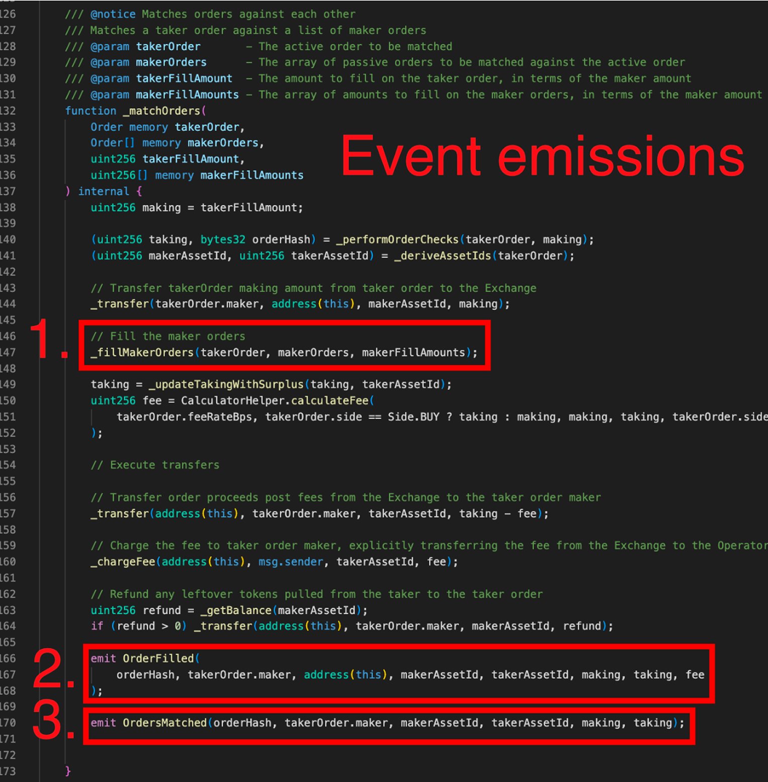 Figure 1: Event-emitting portion of Polymarket exchange smart contracts. The number labels correspond to the items in the “Event sequence” section above. RR Auction