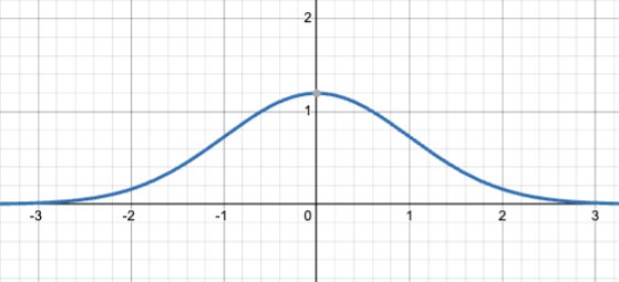 In an efficient market, traders’ holdings f(x) will, in aggregate, be shaped proportionally…