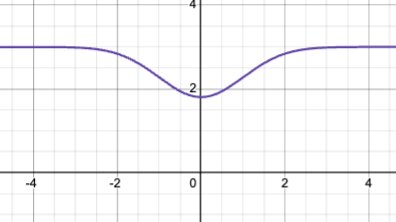 …and the AMM’s holdings h(x) will be the mirror image
