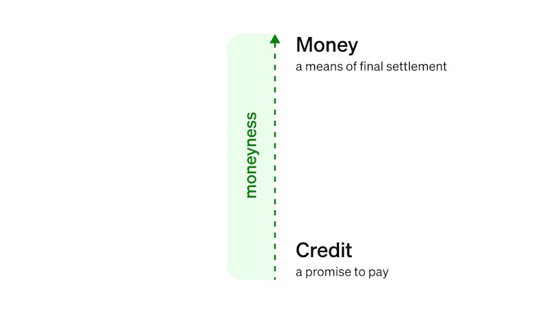 Moneyness In the Digital Age