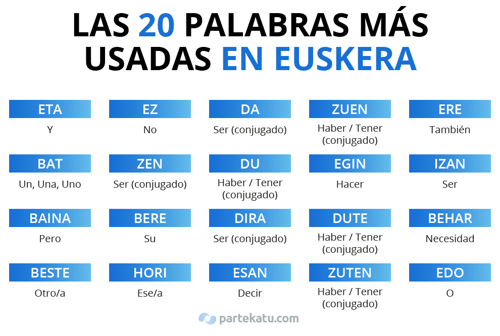 las palabras más usadas en euskera