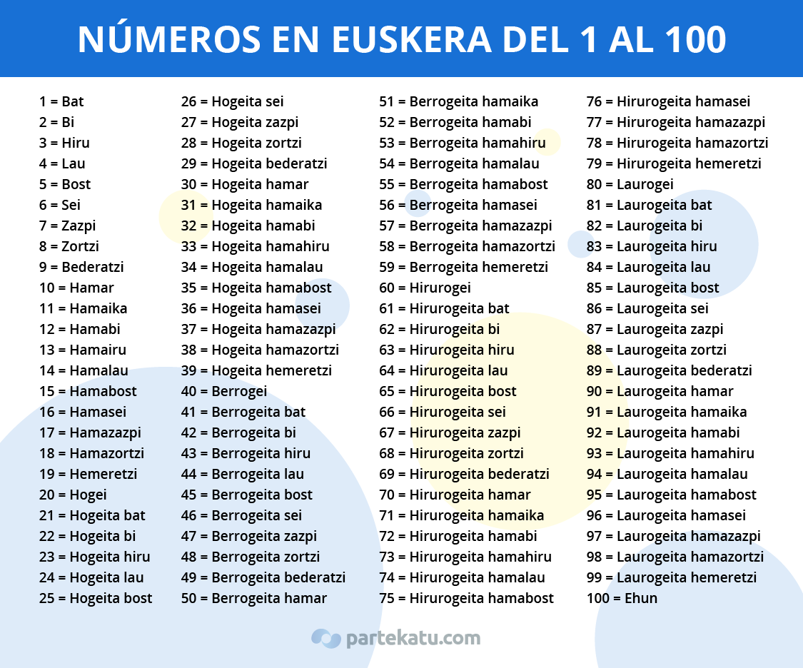 los numeros en euskera hasta el 100