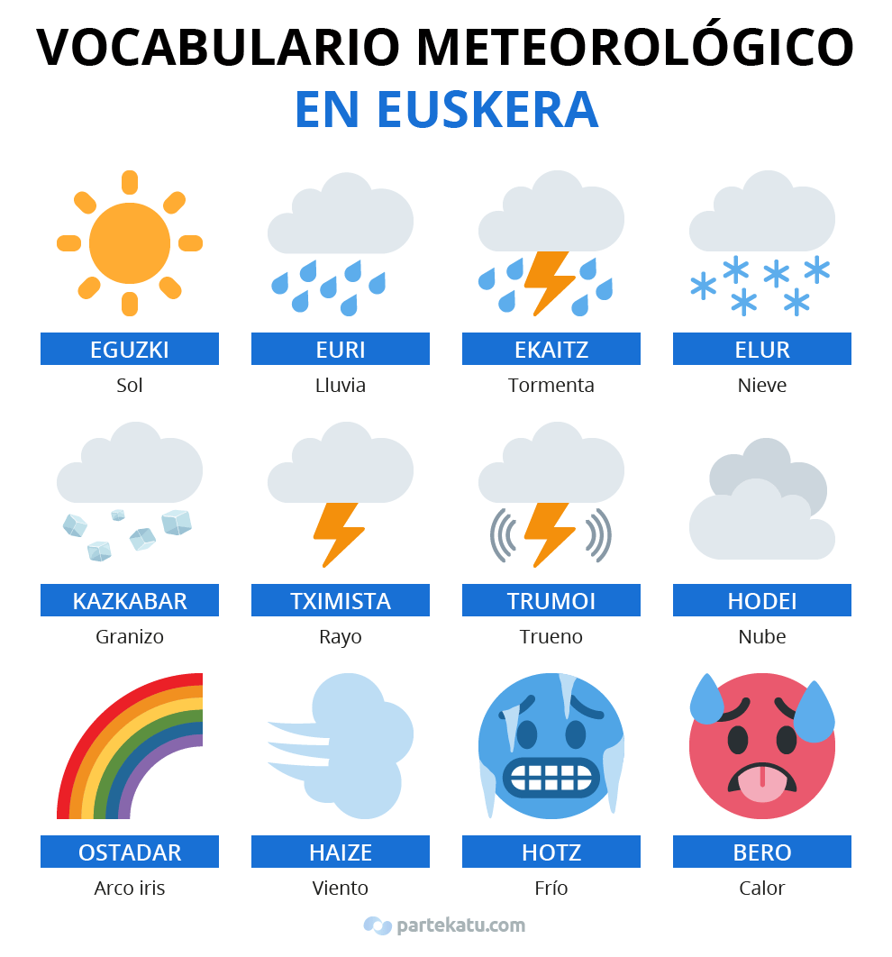 Como decir el tiempo en euskera