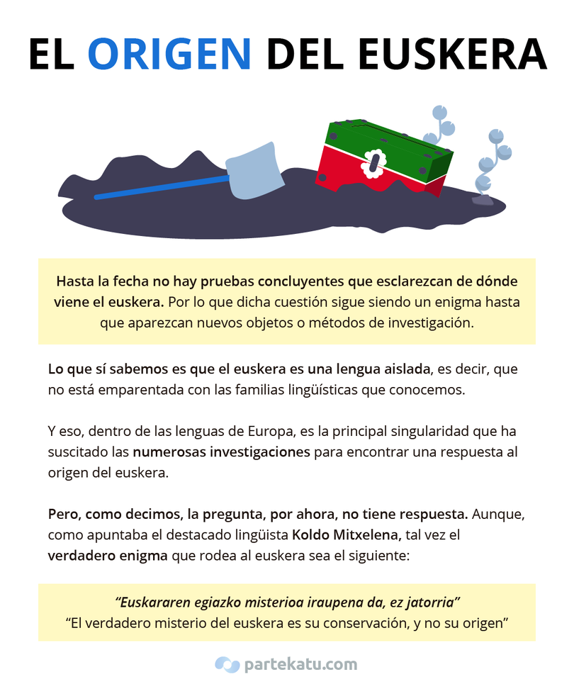 Infografia que clarifica las teorias en torno al origen del euskera