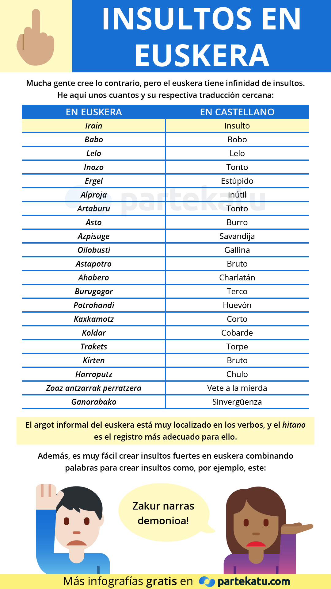 como insultar en euskera