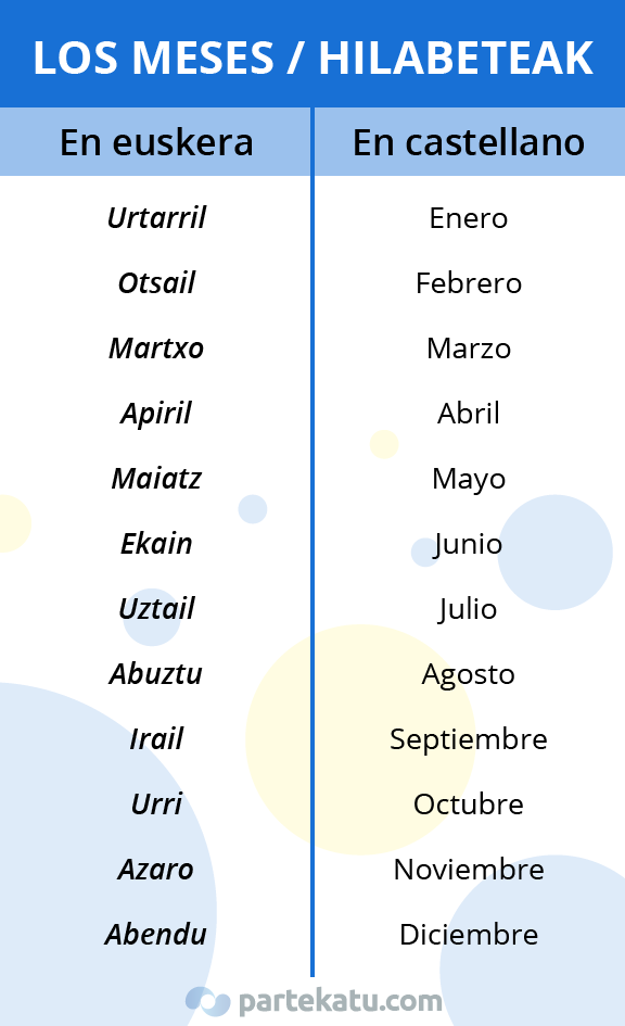 como decir los meses en euskera