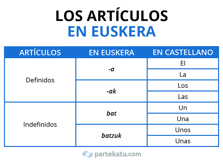 determinantes articulos en euskera