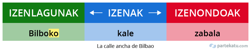 ejemplo de adjetivos en euskera