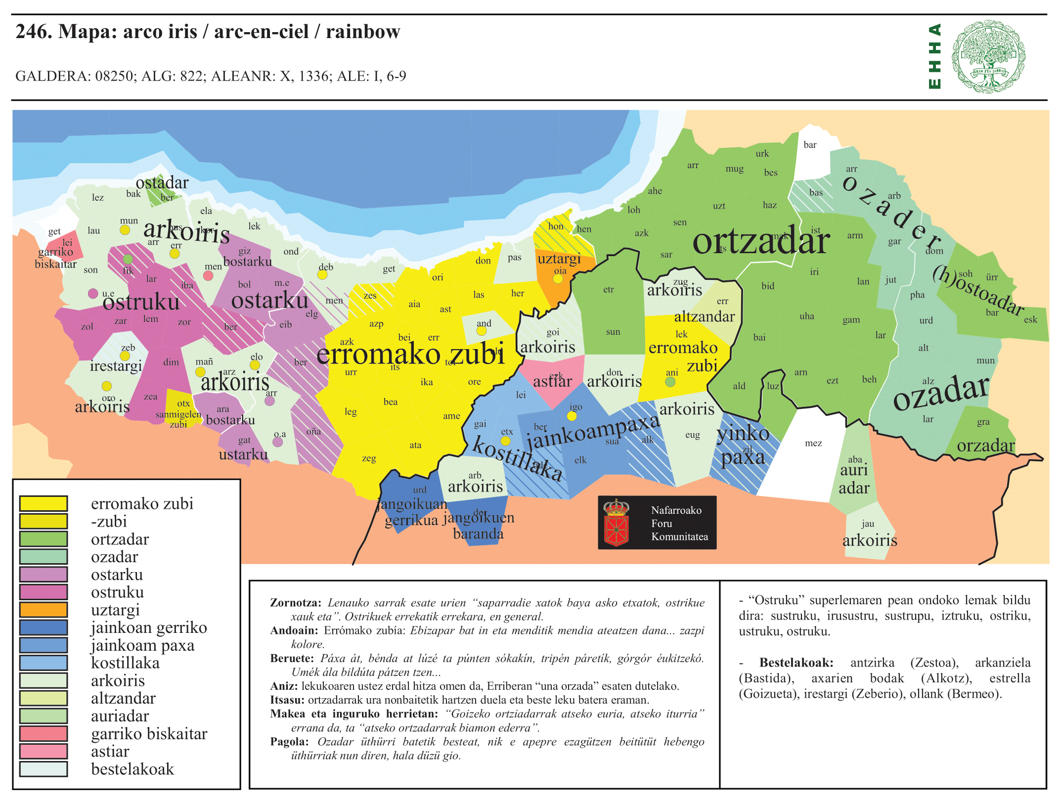 dialectos del euskera