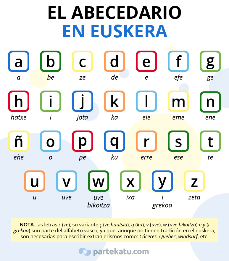el alfabeto en euskera