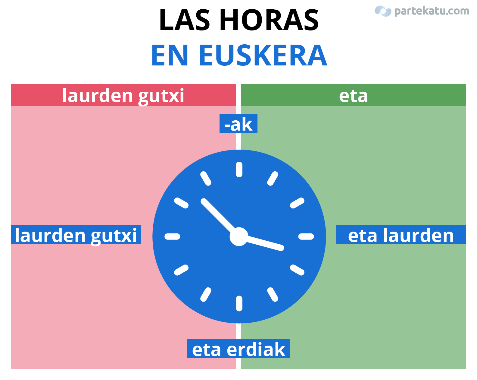 como decir las horas en euskera