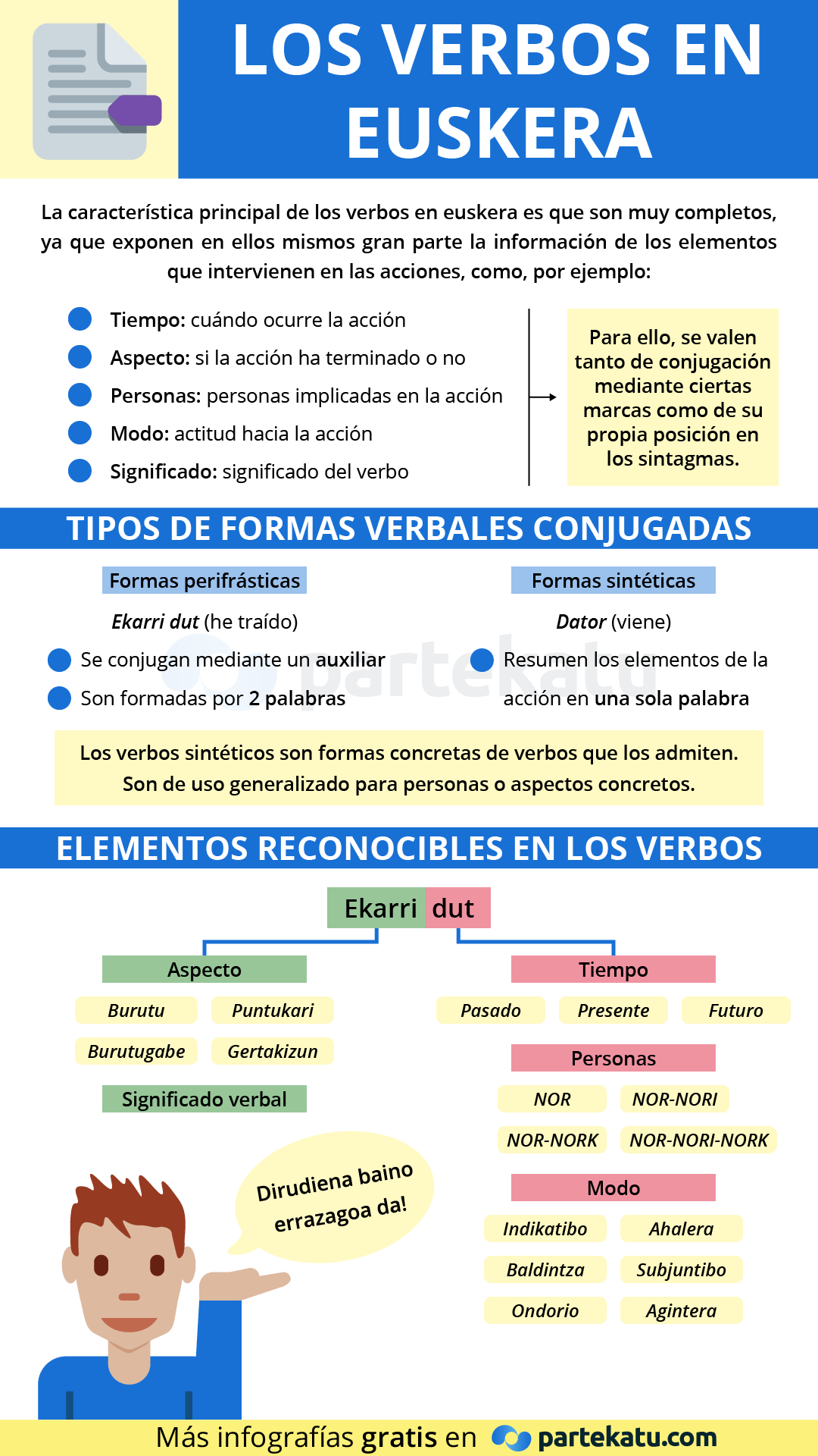 cómo funcionan los verbos en euskera