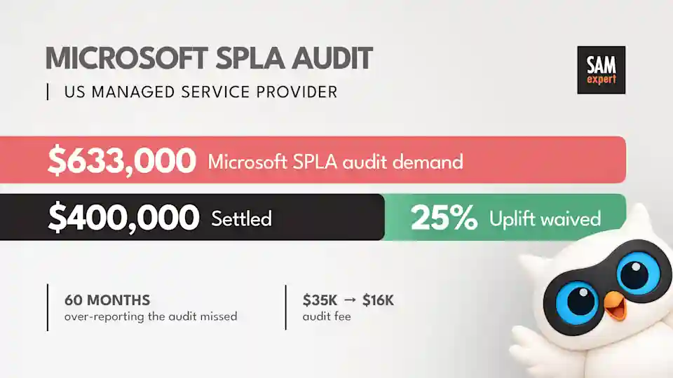 A $633,000 SPLA Audit Demand, Settled at $400,000