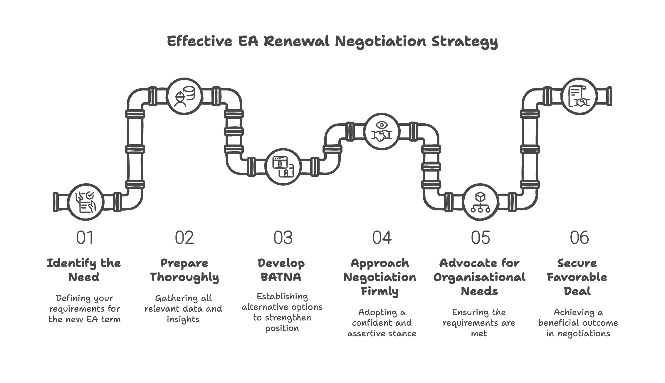 Effective Enterprise Agreement Renewal Negotiation Strategy Effective Enterprise Agreement Renewal Negotiation Strategy