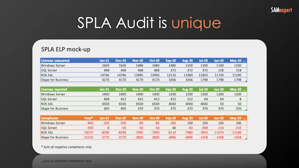SPLA ELP mock-up