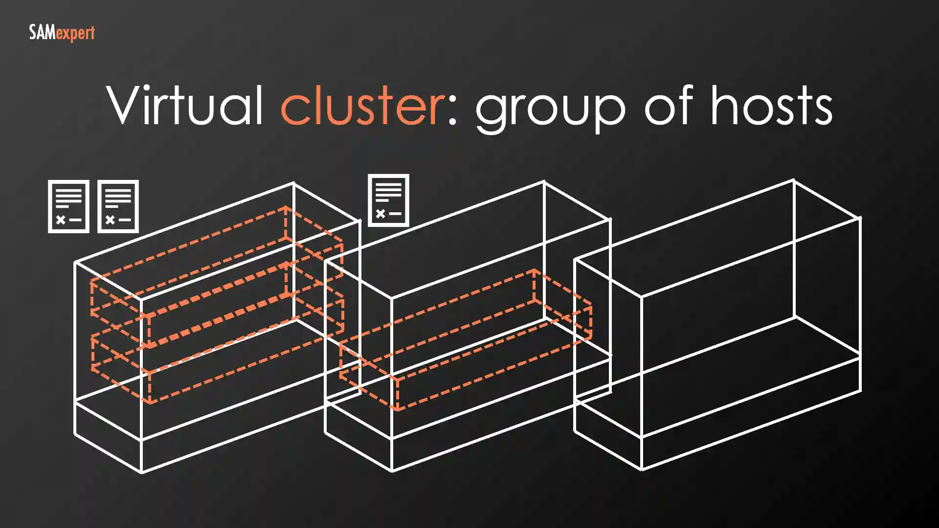 Virtual Cluster Virtual Cluster