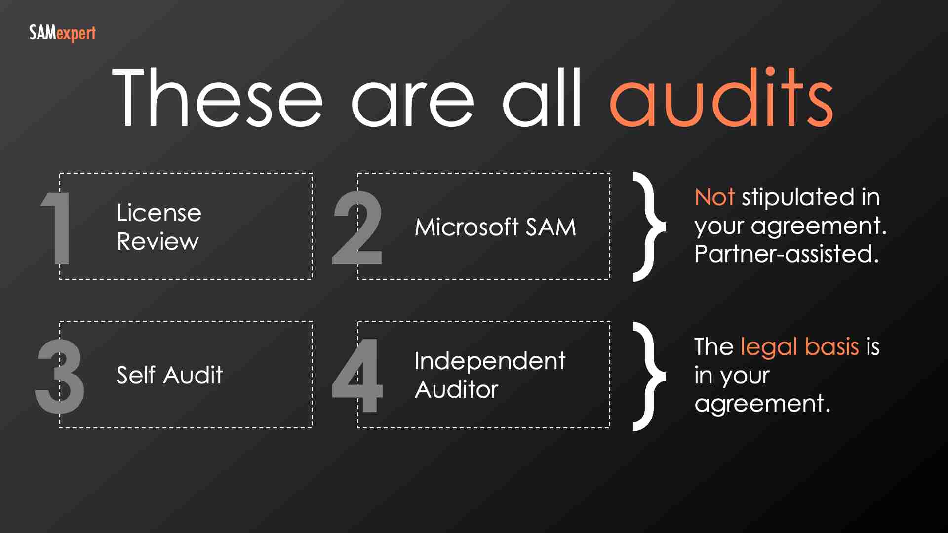 Types of Microsoft audits: License Review, Microsoft SAM, Self Audit, Independent Auditor Types of Microsoft audits: License Review, Microsoft SAM, Self Audit, Independent Auditor