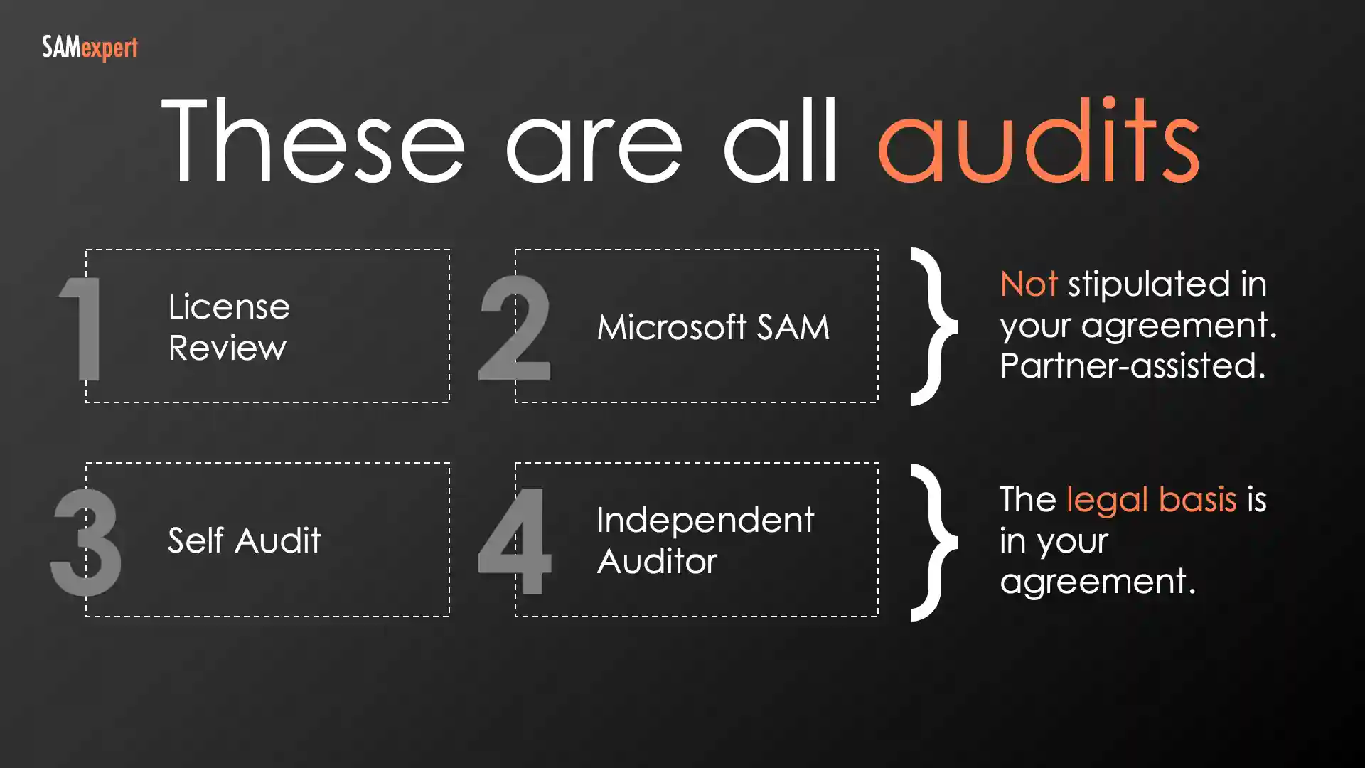 Types of Microsoft audits: License Review, Microsoft SAM, Self Audit, Independent Auditor Types of Microsoft audits: License Review, Microsoft SAM, Self Audit, Independent Auditor